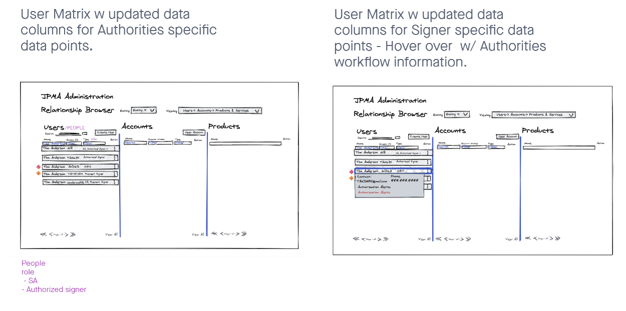 User Matrix Data Columns Sketch